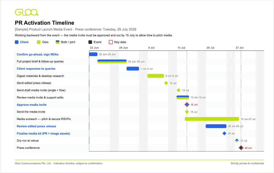 PR Workflow Tooling
